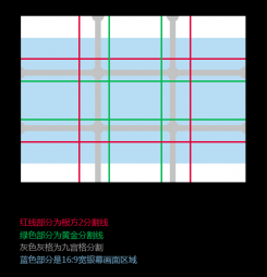 濟(jì)南畫冊(cè)設(shè)計(jì)-版式設(shè)計(jì)中九宮格的運(yùn)用