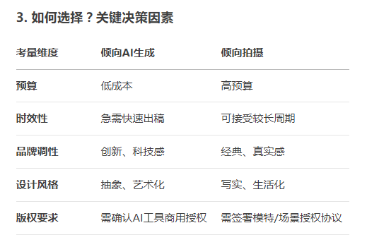 畫冊設(shè)計中用AI生成的圖片素材好還是用拍攝的圖片素材好